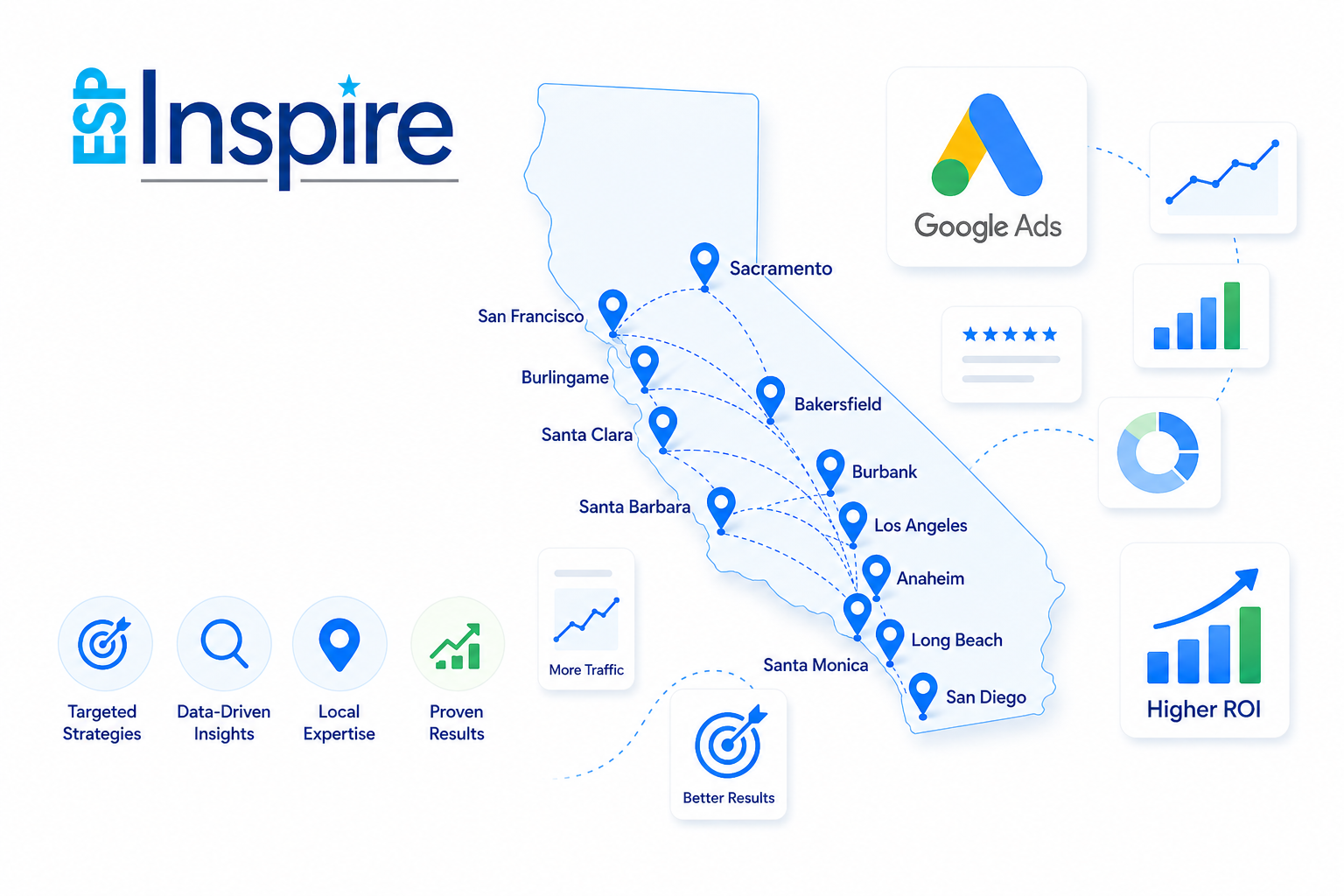 Best Google Ads Company